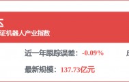 机器人(300024)2025年度ESG报告解读