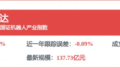 机器人(300024)2025年度ESG报告解读
