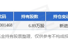 5月14日安博通跌5.78%，广发改革混合基金重仓该股