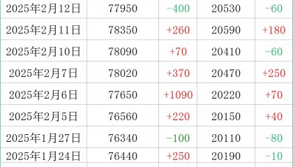长江现货铜(长江今日铜价行情)