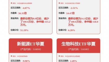 每周股票复盘：隆基绿能（601012）可转债转股新增92522股