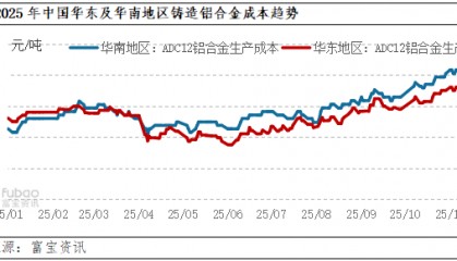 长江有色金属现货行情(长江有色金属现货行情走势)