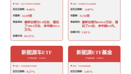 每周股票复盘：隆基绿能（601012）担保总额达237.4亿