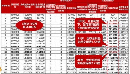 老牌大公司，高收益，增多多9号终身寿险（分红型）能买吗？