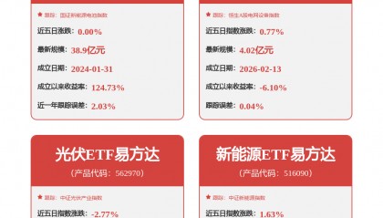 每周股票复盘：隆基绿能（601012）员工持股计划管理委员会成立
