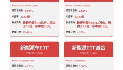 每周股票复盘：隆基绿能（601012）现折价13.71%大宗交易