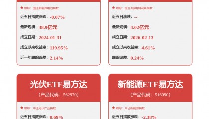 每周股票复盘：隆基绿能（601012）担保总额达237.69亿元