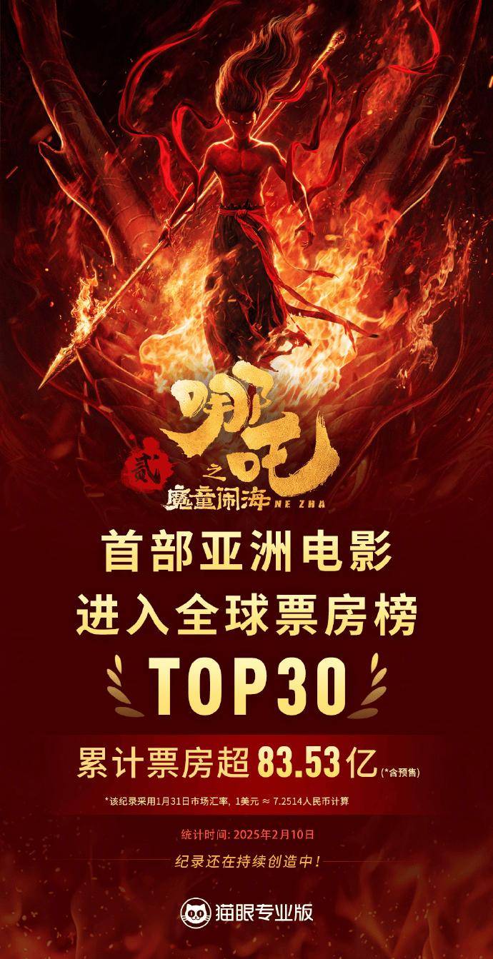 资讯 | ‍《哪吒2》进入全球票房榜前30 《花样年华》首曝梁朝伟张曼玉新镜头