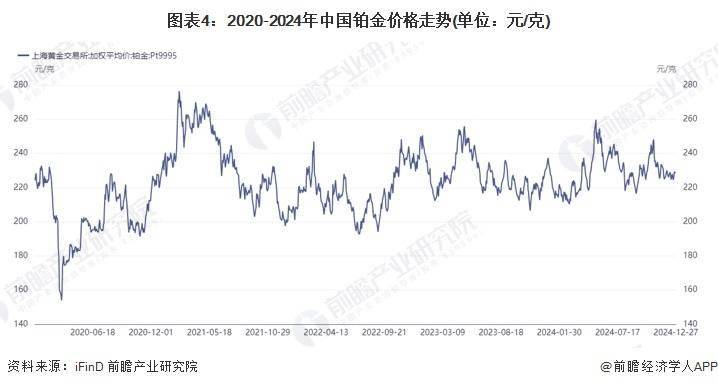 2025年中国催化剂重点原材料市场分析 贵金属供需错配明显，对外依存度高（组图）