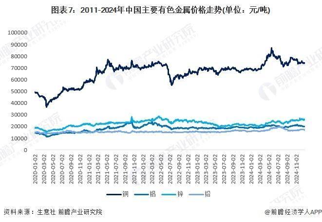 2025年中国催化剂重点原材料市场分析 贵金属供需错配明显，对外依存度高（组图）