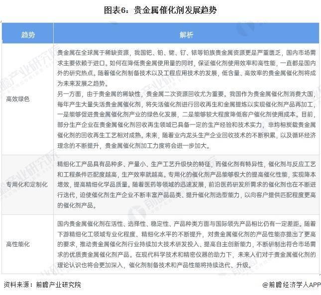 2025年中国催化剂行业贵金属催化剂市场分析 汽车尾气处理为最大需求市场（组图）