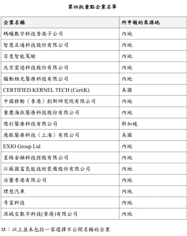 深城交国际总部落户香港,加速智慧交通全球化布局