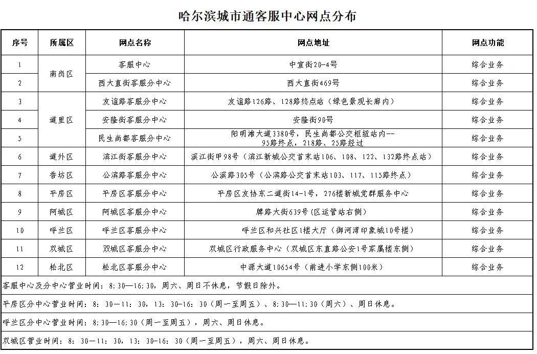 去香港坐“港铁”，好使！｜哈尔滨“交通联合”公交卡发行超过200万张