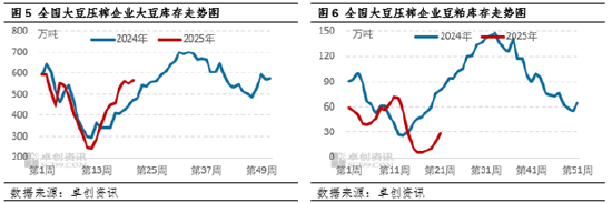 卓创资讯：国际市场整体平稳 豆粕价格震荡走低
