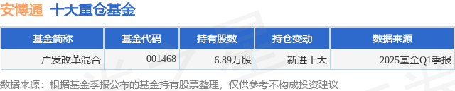 7月1日安博通跌5.70%，广发改革混合基金重仓该股