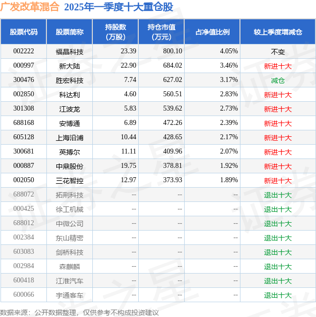 5月14日安博通跌5.78%,广发改革混合基金重仓该股