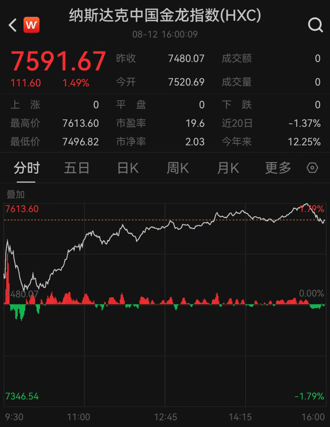 深夜，全线大涨，中国资产爆发！特朗普再次要求鲍威尔立即降息