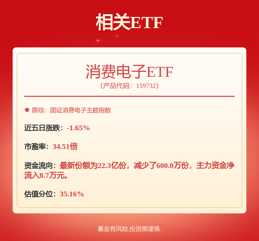 传音控股涨6.03%，太平洋一个月前给出“买入”评级