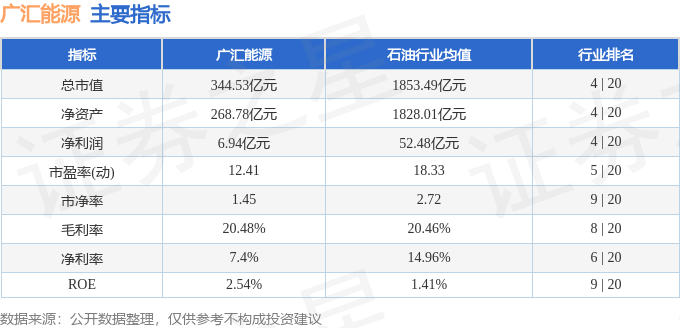 股票行情快报:广汇能源(600256)8月21日主力资金净卖出1.25亿元