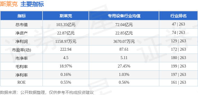 股票行情快报:斯莱克(300382)8月6日主力资金净卖出921.82万元