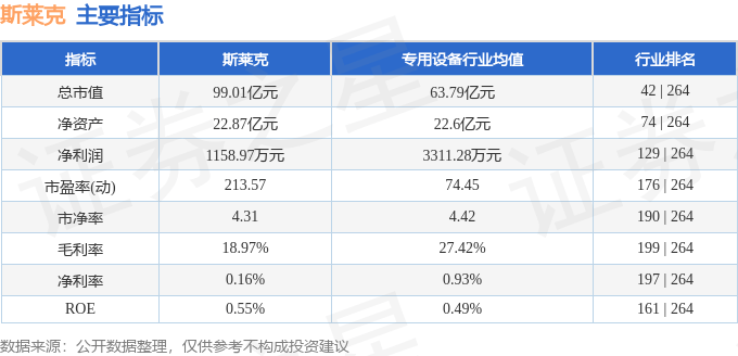 股票行情快报：斯莱克（300382）7月1日主力资金净卖出1973.60万元