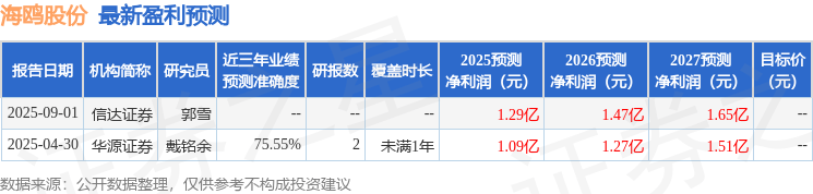 华源证券:给予海鸥股份增持评级