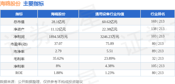 股票行情快报：海鸥股份（603269）6月12日主力资金净买入618.41万元