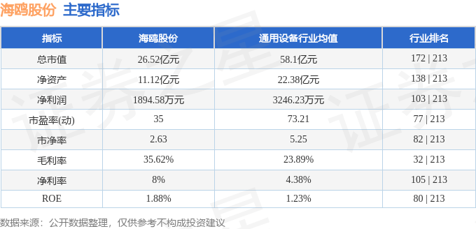 股票行情快报：海鸥股份（603269）6月20日主力资金净卖出511.66万元
