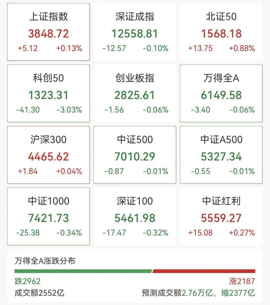 寒武纪,大跌