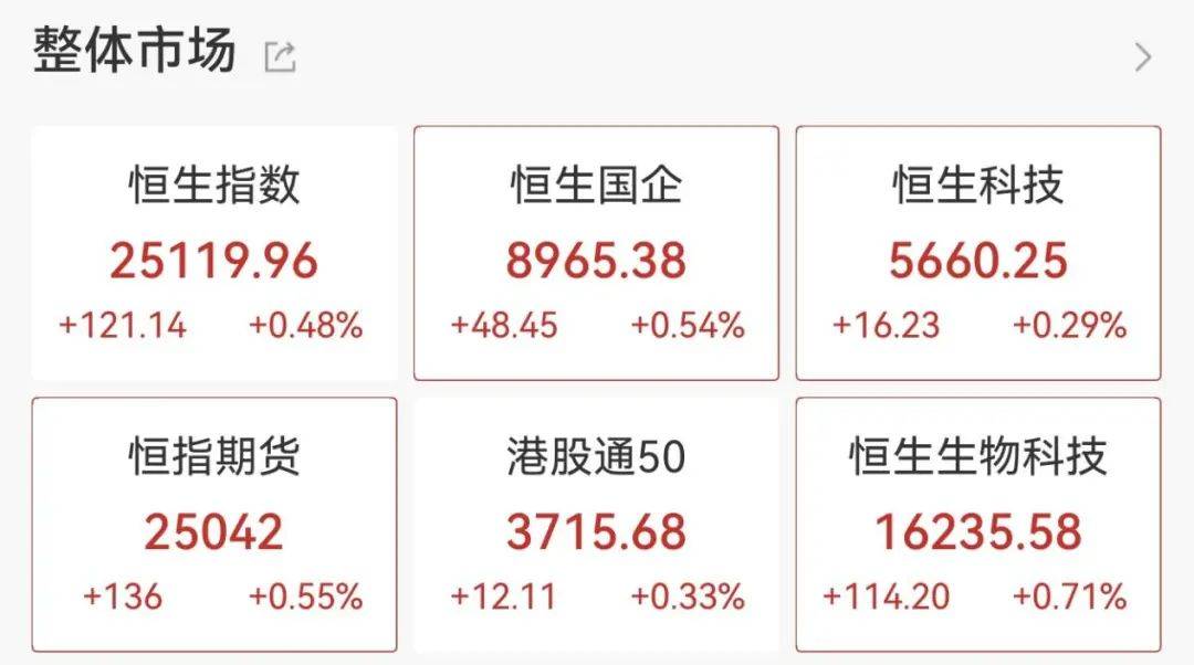 寒武纪,大跌