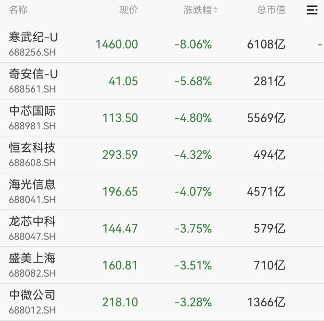 寒武纪,大跌
