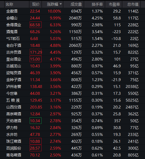 寒武纪,大跌