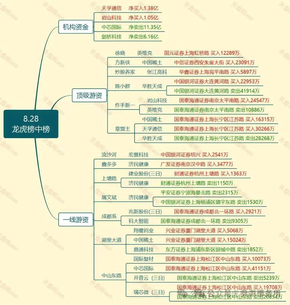 建议对冲寒武纪！