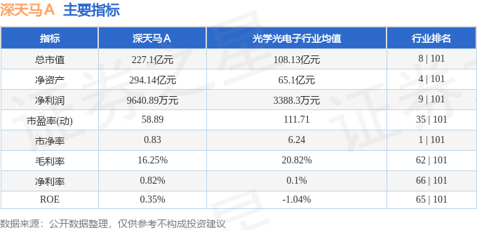 股票行情快报：深天马Ａ（000050）8月1日主力资金净卖出66.32万元