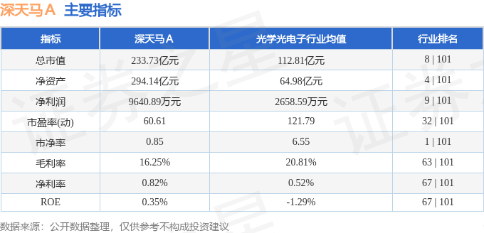 股票行情快报：深天马Ａ（000050）8月15日主力资金净卖出1974.25万元