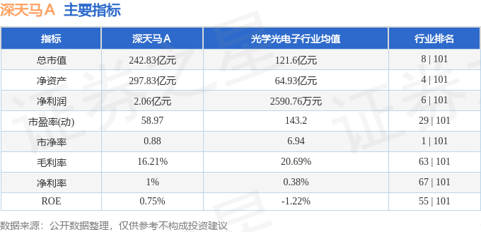 股票行情快报:深天马A(000050)8月22日主力资金净买入497.75万元