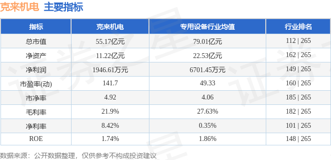 克来机电（603960）9月22日主力资金净买入2131.86万元