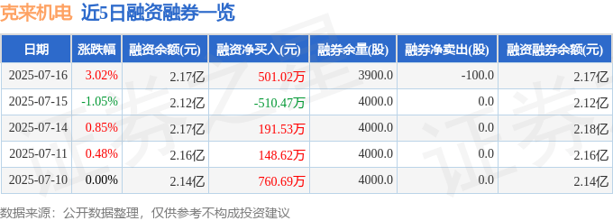 克来机电(603960)7月16日主力资金净买入2353.48万元