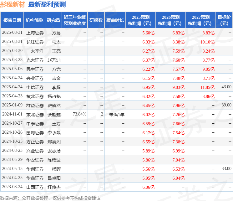 华鑫证券:给予彤程新材买入评级
