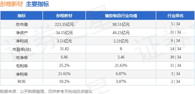 股票行情快报：彤程新材（603650）9月2日主力资金净卖出2885.52万元