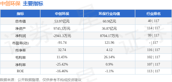 股票行情快报：中创环保（300056）9月12日主力资金净买入1048.18万元
