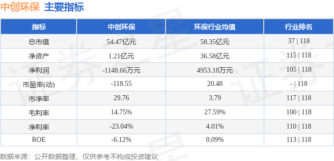 股票行情快报：中创环保（300056）7月29日主力资金净买入2133.88万元