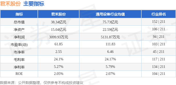 股票行情快报：君禾股份（603617）8月25日主力资金净卖出946.70万元