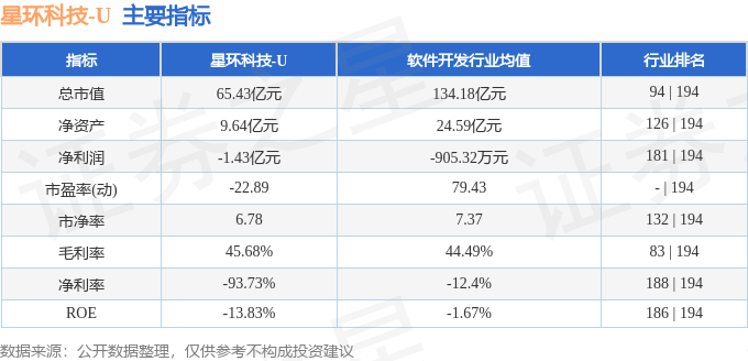 股票行情快报:星环科技(688031)9月5日主力资金净卖出2224.27万元