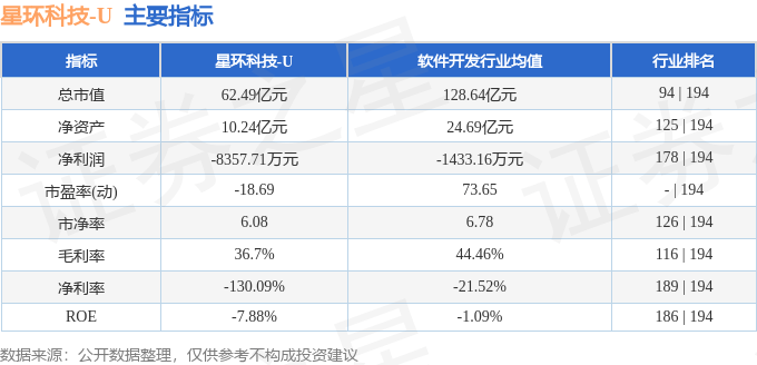 股票行情快报:星环科技(688031)7月29日主力资金净卖出1101.19万元