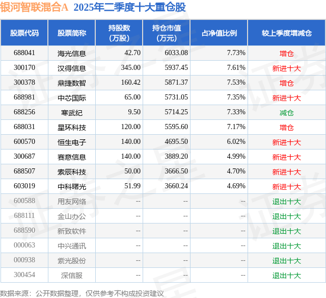 9月3日星环科技-U跌5.76%，银河智联混合A基金重仓该股