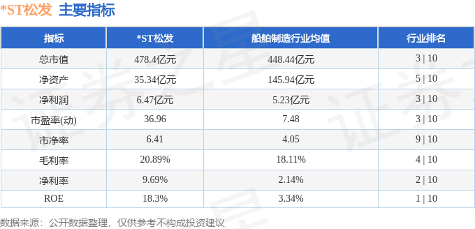 股票行情快报:*ST松发(603268)9月18日主力资金净买入195.51万元