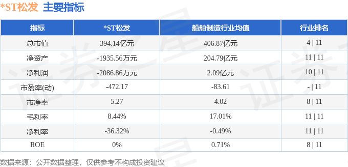 股票行情快报：*ST松发（603268）7月25日主力资金净买入330.38万元