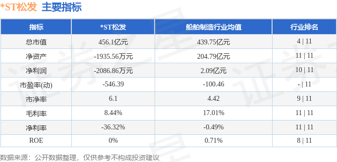 股票行情快报：*ST松发（603268）8月12日主力资金净卖出380.43万元