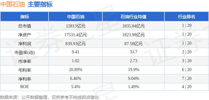 股票行情快报：中国石油（601857）8月28日主力资金净卖出725.85万元